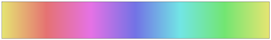 HSV hue gradient at constant value and saturation, showing yellow and cyan appearing noticeably lighter than red and blue