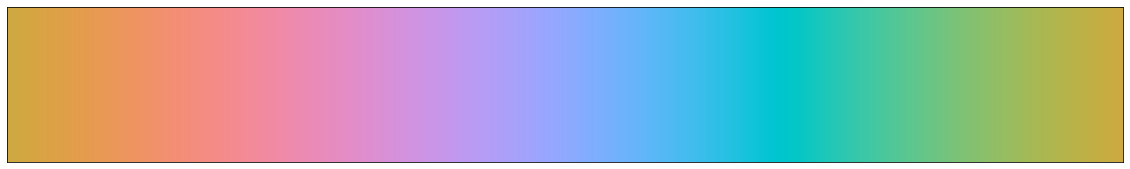 Oklab hue gradient at constant lightness and chroma, showing even perceived brightness across all hues